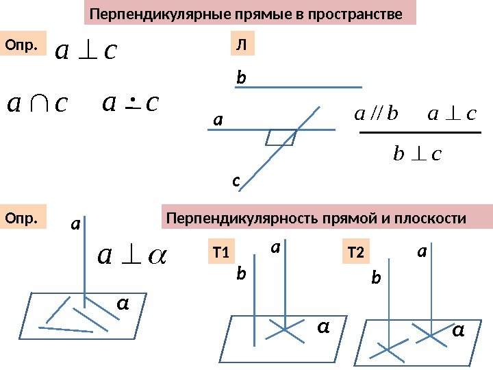 Перпендикулярность прямой и плоскостиa. Опр. a α Т 1 a αb Т 2 a