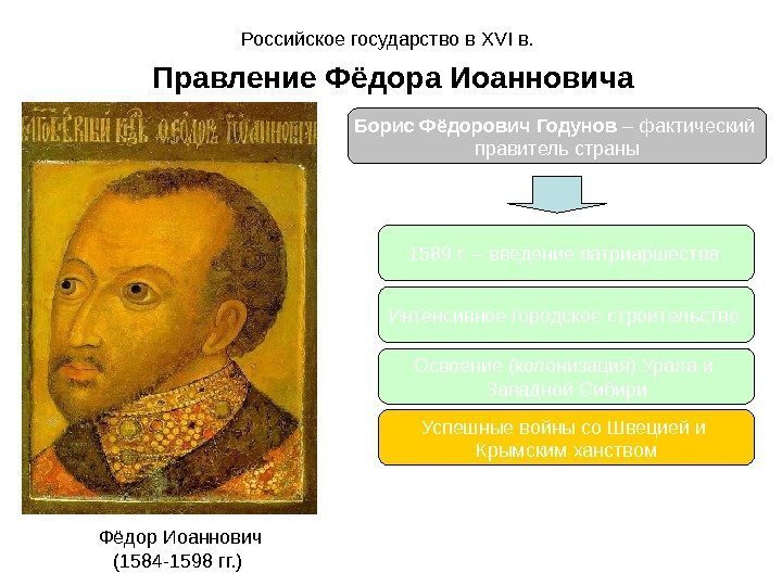 Российское государство в XVI в.  Правление Фёдора Иоанновича Фёдор Иоаннович (1584 -1598 гг.