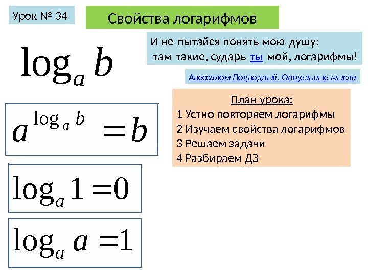 Свойства логарифмовb a log И не пытайся понять мою душу: там такие, сударь 