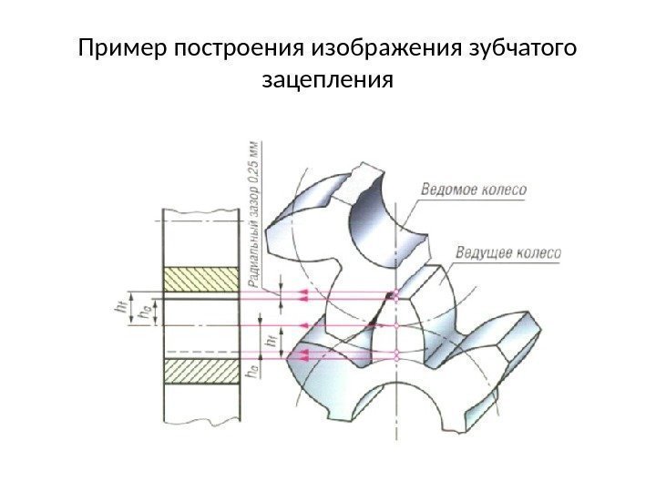 Пример построения изображения зубчатого зацепления 