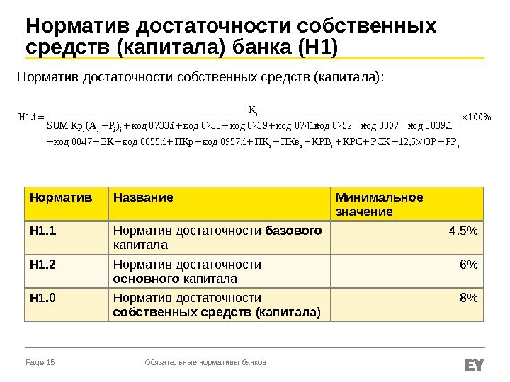 Page 15 Норматив достаточности собственных средств (капитала): Обязательные нормативы банков. Норматив достаточности собственных средств