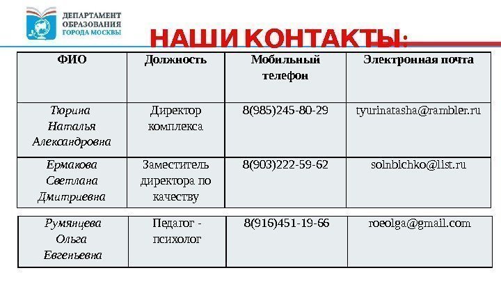  : НАШИ КОНТАКТЫ ФИО Должность Мобильный телефон Электронная почта Тюрина Наталья Александровна Директор