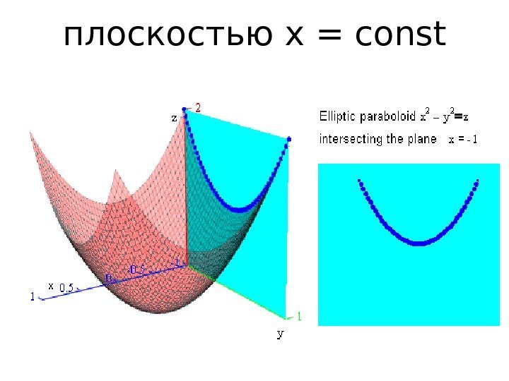   плоскостью x = const 