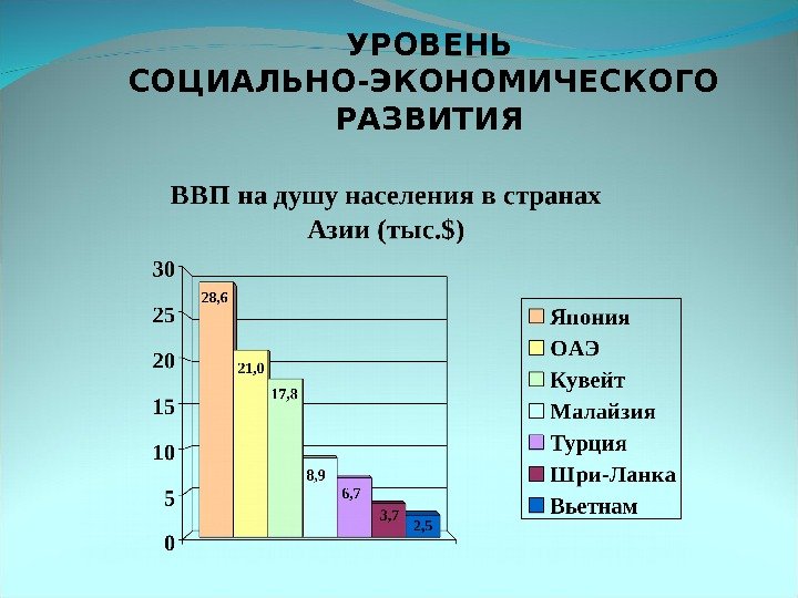 УРОВЕНЬ СОЦИАЛЬНО-ЭКОНОМИЧЕСКОГО РАЗВИТИЯ 