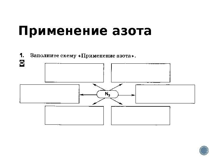 Применение азота 