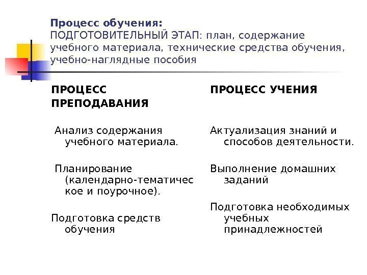   Процесс обучения: ПОДГОТОВИТЕЛЬНЫЙ ЭТАП :  план, содержание учебного  материала ,