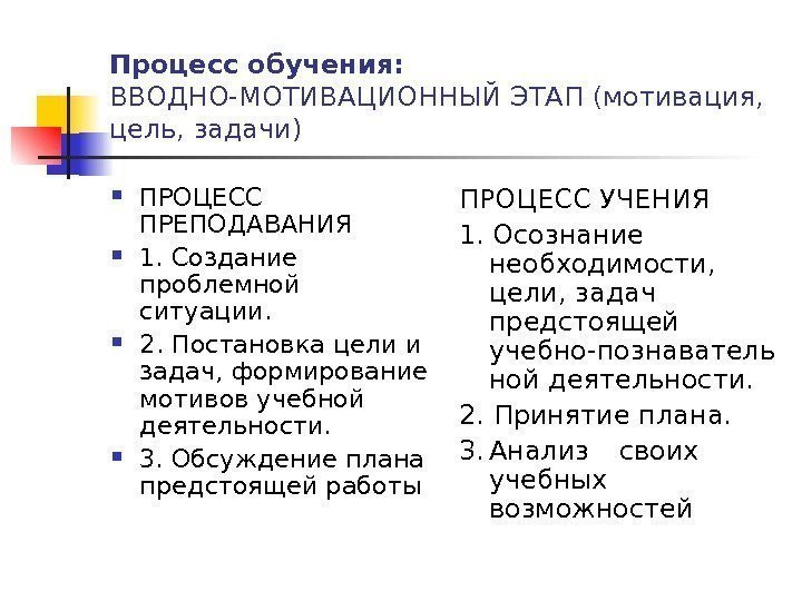   Процесс обучения:  ВВОДНО-МОТИВАЦИОННЫЙ ЭТАП (мотивация,  цель, задачи) ПРОЦЕСС ПРЕПОДАВАНИЯ 1.