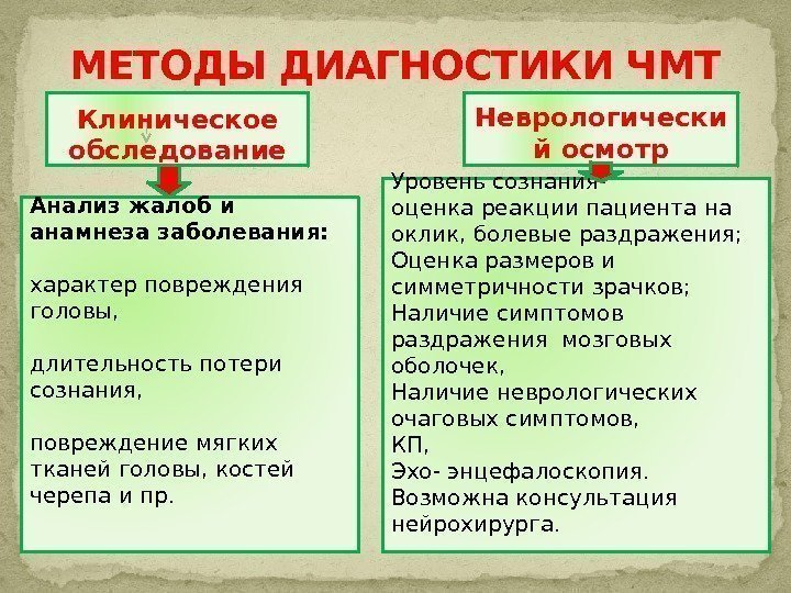 МЕТОДЫ ДИАГНОСТИКИ ЧМТ Клиническое обследование Неврологически й осмотр Анализ жалоб и анамнеза заболевания: 