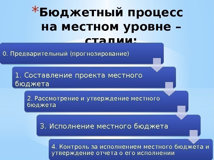 * Бюджетный процесс на местном уровне – стадии: 0. Предварительный (прогнозирование) 2. Рассмотрение и