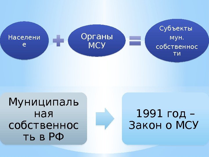 Населени е Органы МСУ Субъекты мун. собственнос ти Муниципаль ная собственнос ть в РФ