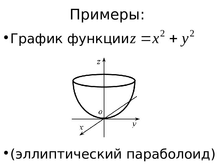   Примеры:  • Г рафик  функции  • ( эллиптический параболоид