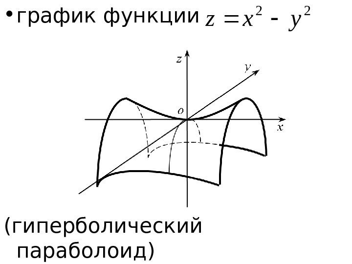   • г рафик функции  ( гиперболический  параболоид )22 yxz 