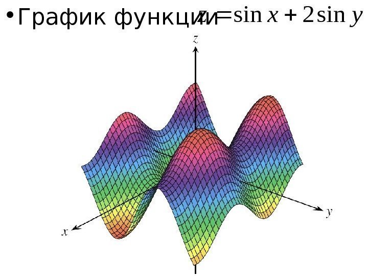   • График функции yxzsin 2 sin 