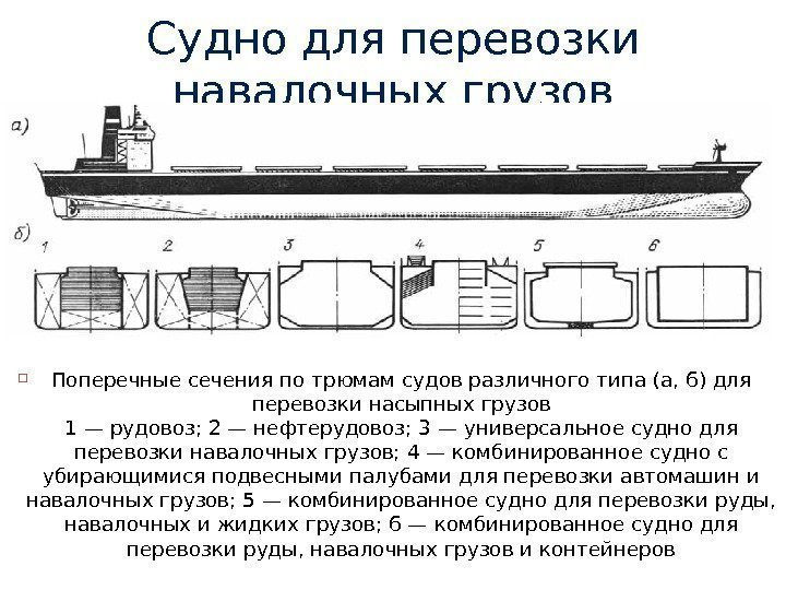 Судно для перевозки навалочных грузов Поперечные сечения по трюмам судов различного типа (а, 6)