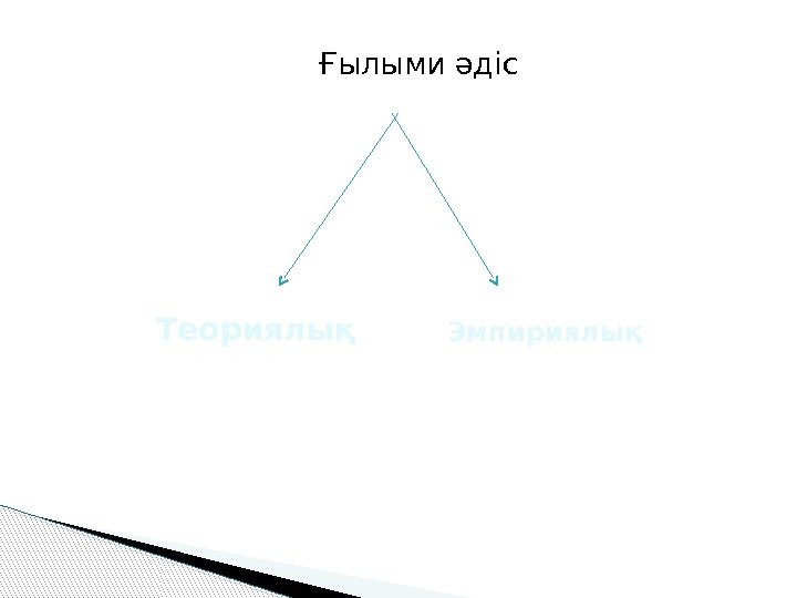  Ғылыми әдіс Теориялық Эмпириялық  