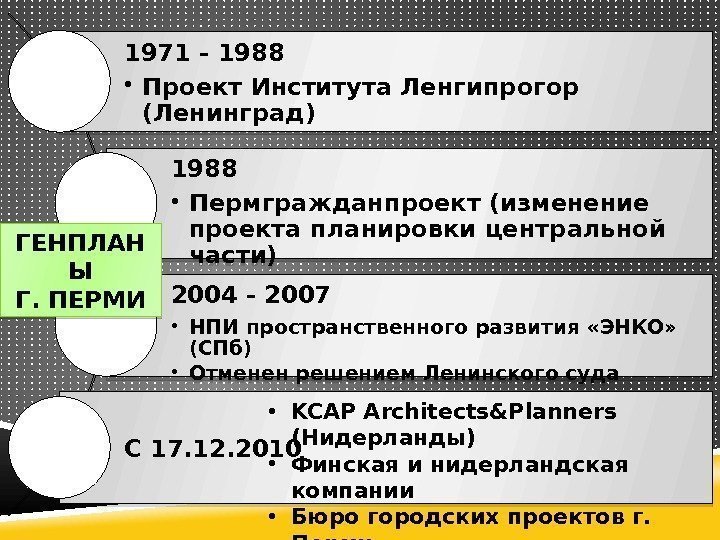 1971 - 1988 • Проект Института Ленгипрогор (Ленинград) 1988 • Пермгражданпроект (изменение проекта планировки