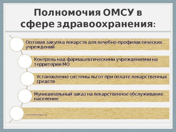  Полномочия ОМСУ в  : сфере здравоохранения   -  Оптовая закупка