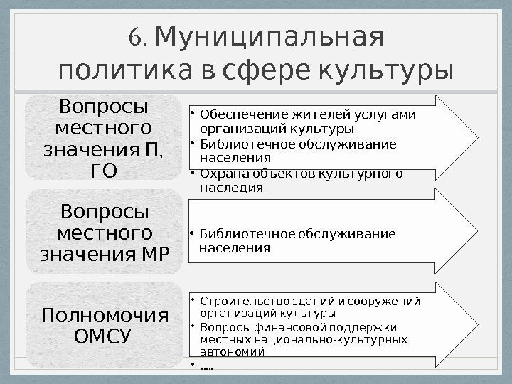 6.  Муниципальная  политика в сфере культуры •  Обеспечение жителей услугами 