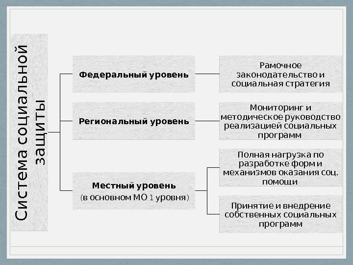   С и с т е м а с о ц и а