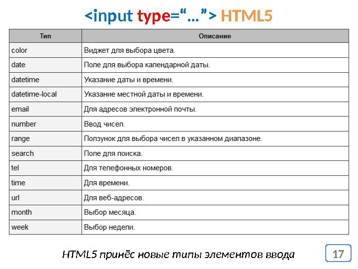input type =“…” HTML 5 принёс новые типы элементов ввода 17 