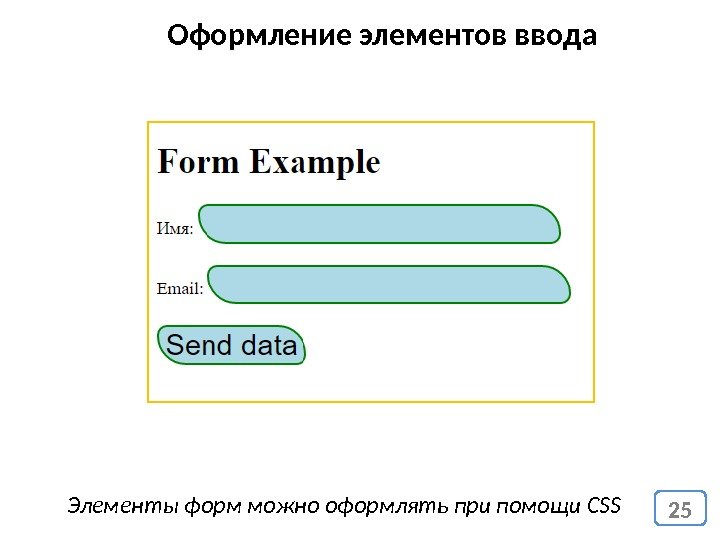 25 Оформление элементов ввода Элементы форм можно оформлять при помощи CSS 
