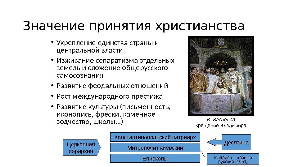 Значение принятия христианства • Укрепление единства страны и центральной власти • Изживание сепаратизма отдельных