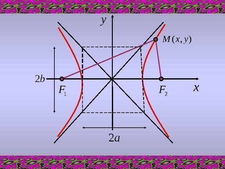 xy 2 F 1 F ), (yx. M a 2 b 2 