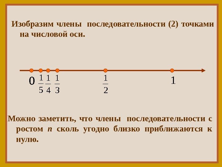Изобразим члены  последовательности (2) точками на числовой оси. 01 2 1 31 4