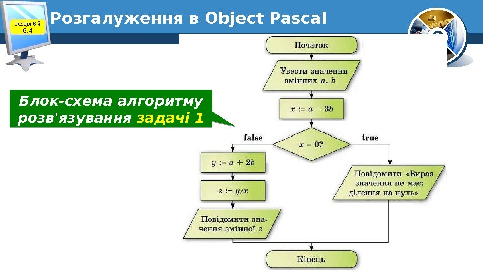 8 Розгалуження в Object Pascal Розділ 6 § 6. 4 Блок-схема алгоритму розв'язування задачі