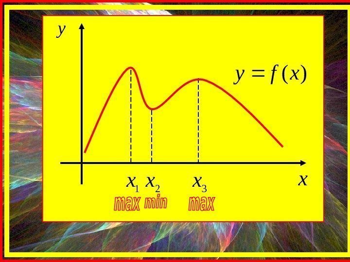 x y )(xfy 1 x 2 x 3 x 