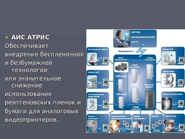   ► АИС АТРИС  Обеспечивает внедрение беспленочной и безбумажной  технологии или