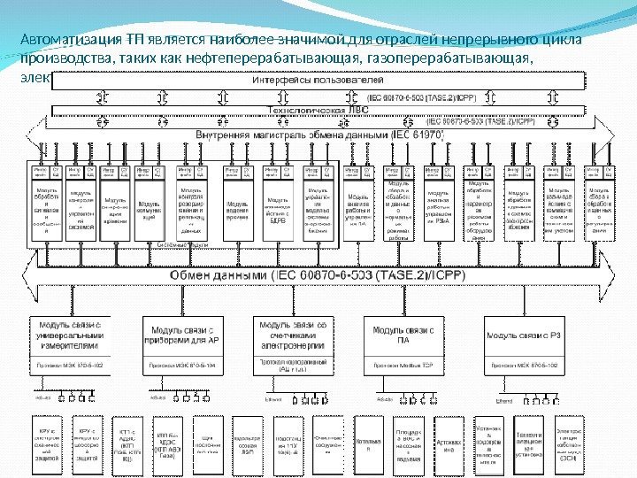 Автоматизация ТП является наиболее значимой для отраслей непрерывного цикла производства, таких как нефтеперерабатывающая, газоперерабатывающая,