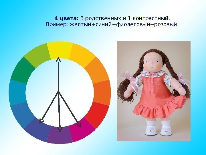 4 цвета: 3 родственных и 1 контрастный. Пример: желтый+синий+фиолетовый+розовый. 