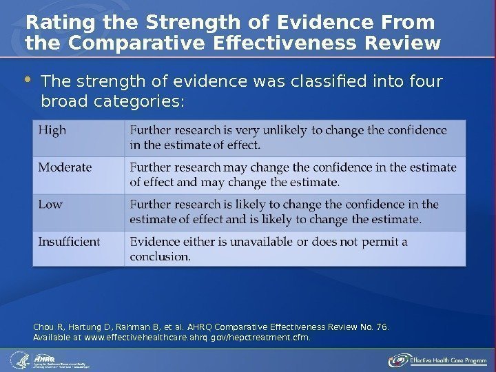  The strength of evidence was classified into four broad categories: Rating the Strength