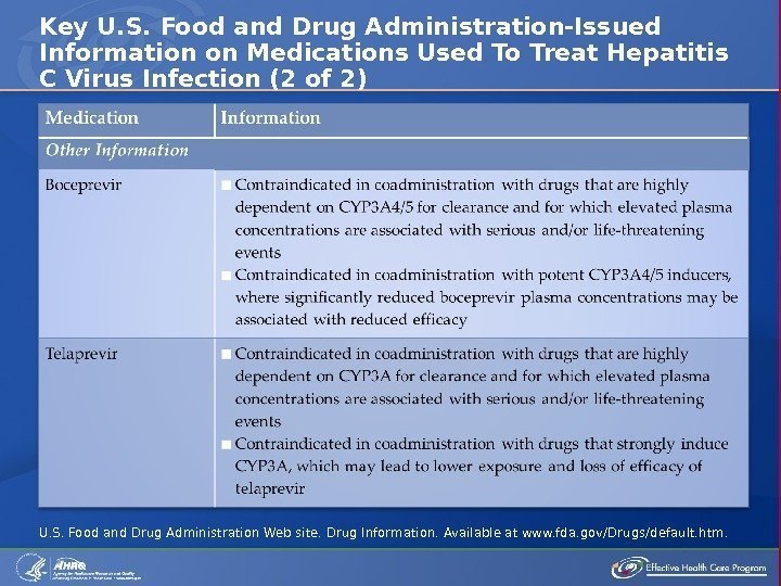 Key U. S. Food and Drug Administration-Issued Information on Medications Used To Treat Hepatitis