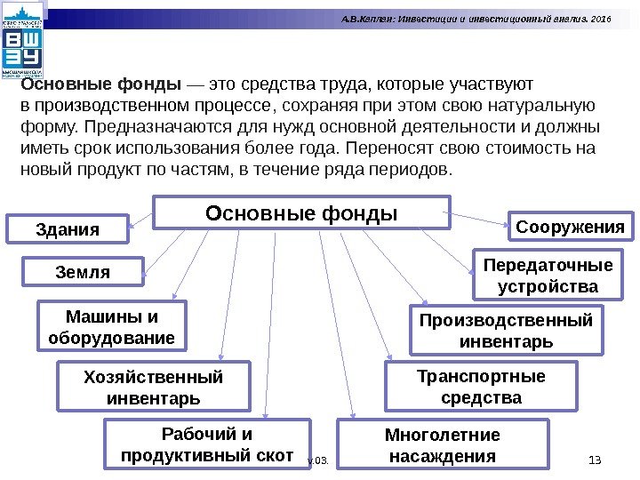 13 А. В. Каплан: Инвестиции и инвестиционный анализ. 2016 Основные фонды — это средства