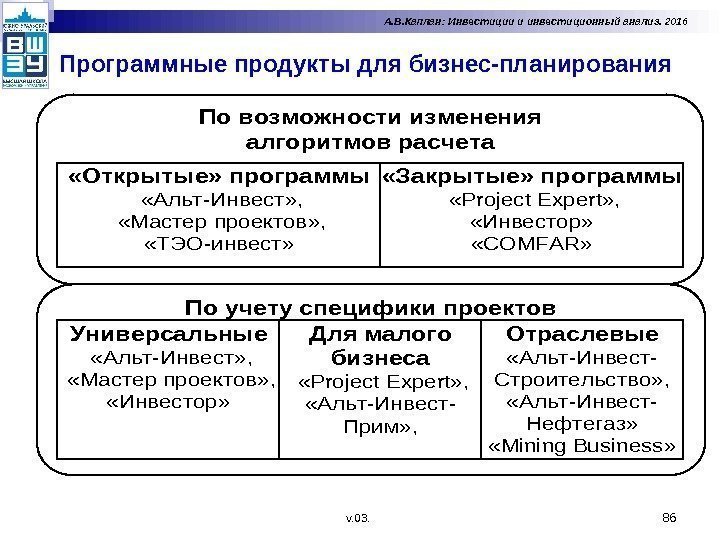 Программные продукты для бизнес-планирования 86 А. В. Каплан: Инвестиции и инвестиционный анализ. 2016 v.