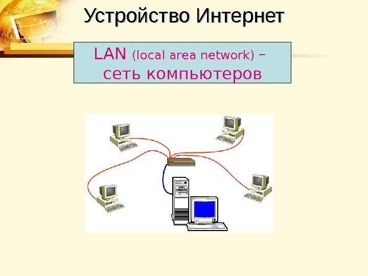 Устройство Интернет LAN (local area network)  – сеть компьютеров 