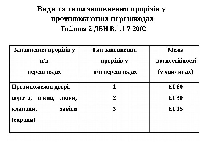 Види та типи заповнення прорізів у протипожежних перешкодах  Таблиця 2 ДБН В. 1.
