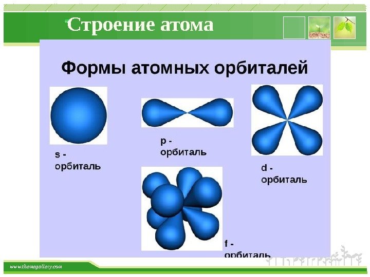 www. themegallery. com Строение атома  
