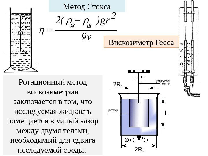 Метод Стокса Вискозиметр Гесса Ротационный метод вискозиметрии заключается в том, что исследуемая жидкость помещается