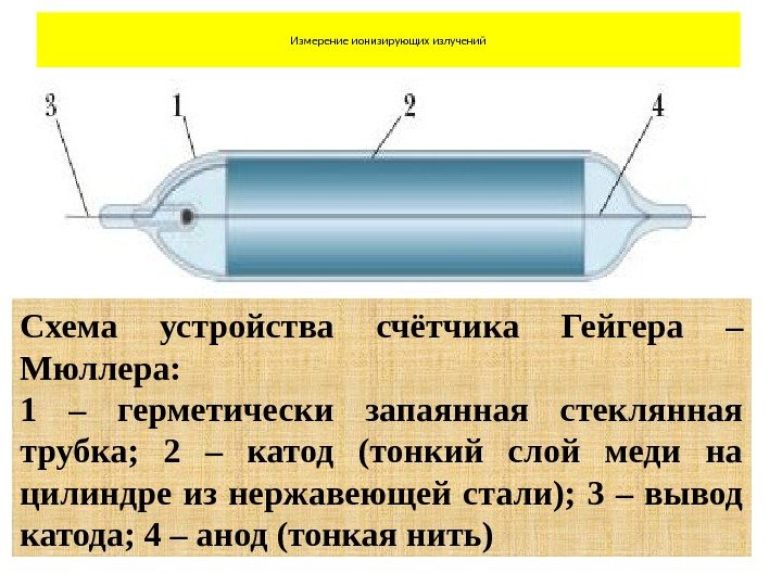 Измерение ионизирующих излучений Схема устройства счётчика Гейгера – Мюллера: 1 – герметически запаянная стеклянная