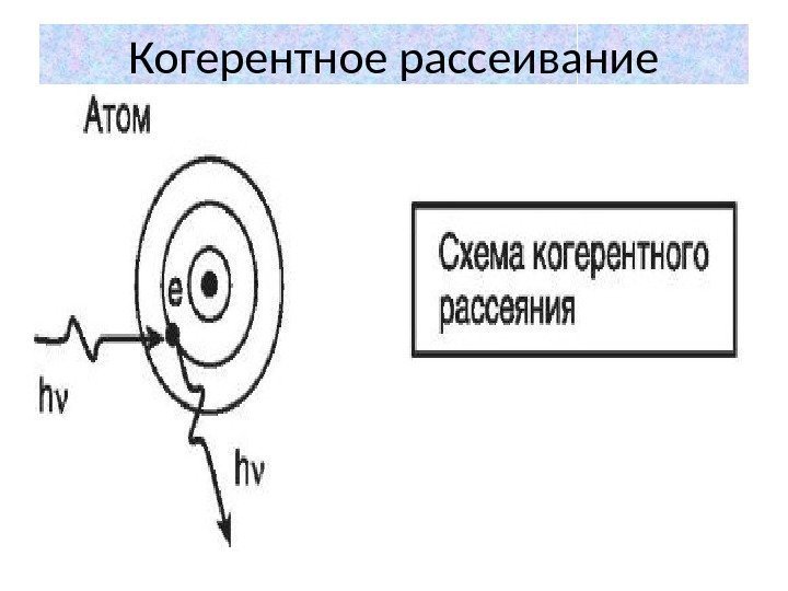 Когерентное рассеивание 