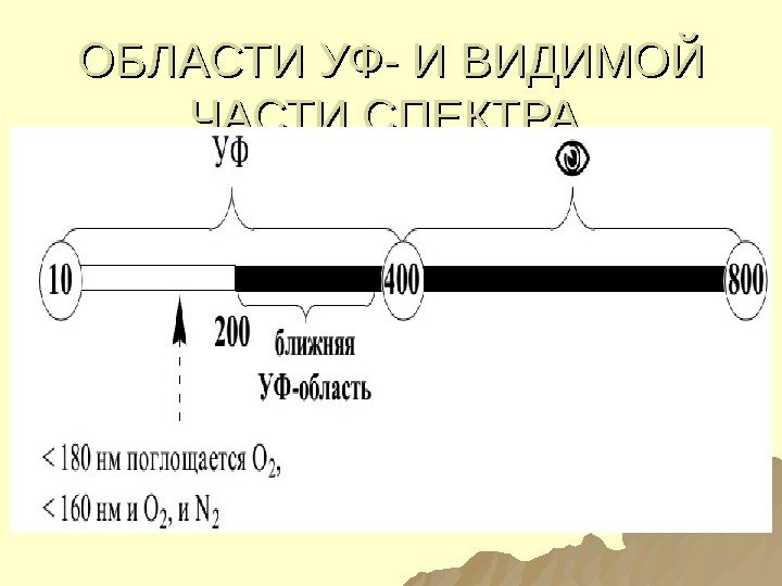 ОБЛАСТИ УФ- И ВИДИМОЙ ЧАСТИ СПЕКТРА 