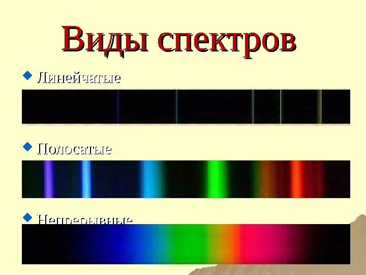 Виды спектров  Линейчатые Полосатые Непрерывные 