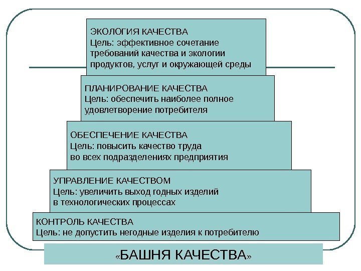  « БАШНЯ КАЧЕСТВА » КОНТРОЛЬ КАЧЕСТВА Цель: не допустить негодные изделия к потребителю