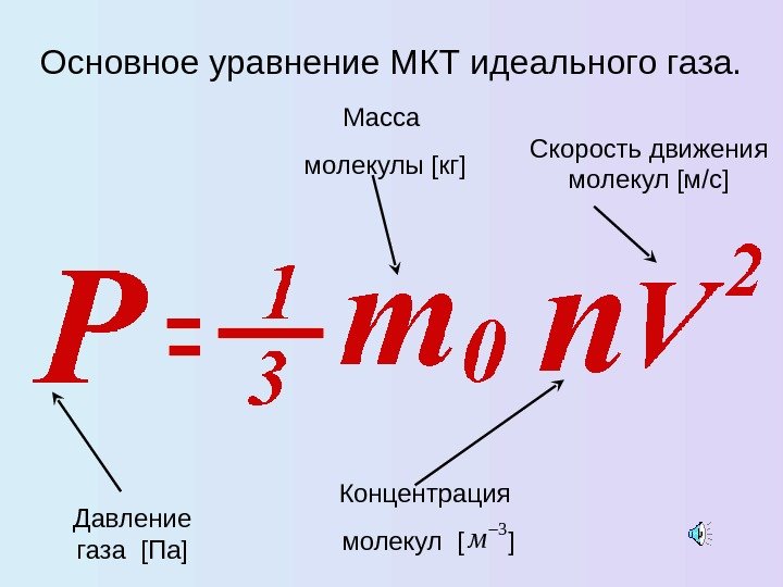 Основное уравнение МКТ идеального газа. Давление газа  [ Па ] Масса молекулы [