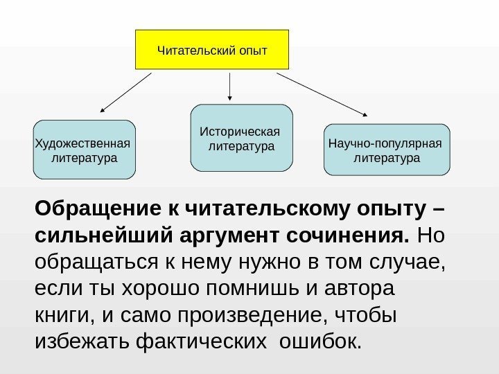   Читательский опыт Художественная литература Историческая литература Научно-популярная литература Обращение к читательскому опыту