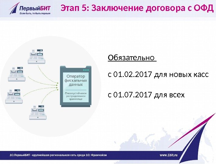 Обязательно с 01. 02. 2017 для новых касс с 01. 07. 2017 для всех.