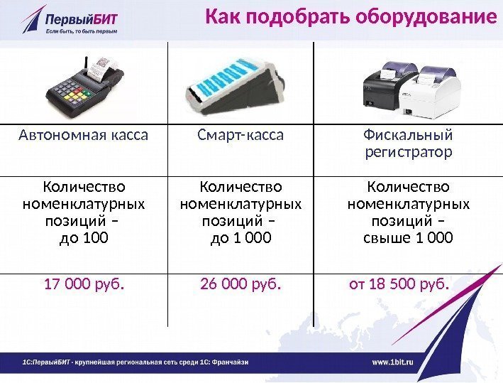 Автономная касса Смарт-касса Фискальный регистратор Количество номенклатурных позиций – до 100 Количество номенклатурных позиций